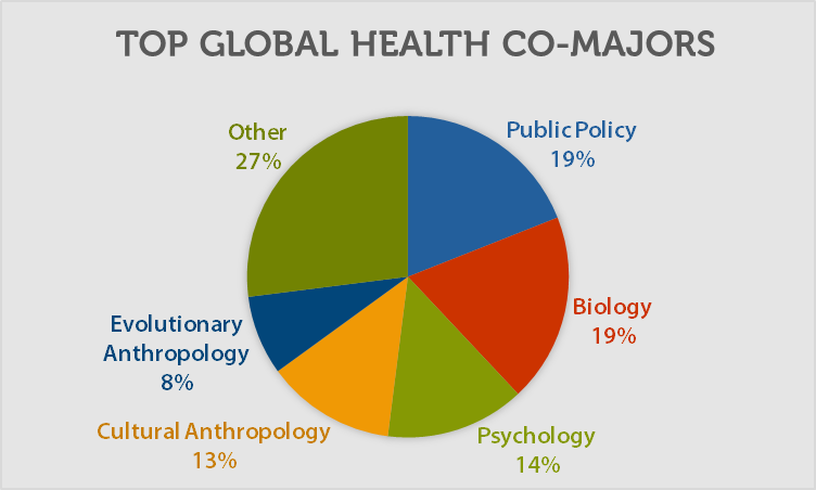 the-best-premed-major-for-medical-school-admissions-2024-2025-mededits